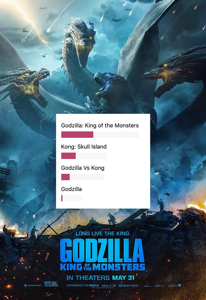 MonsterVerse poll results